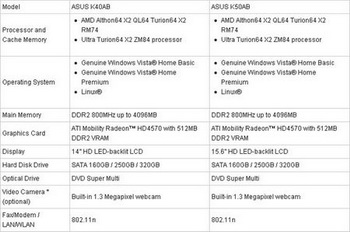 asus k series domino